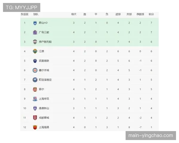 亚冠球员身价榜前五名由西亚球队包揽 东亚球员未进前列